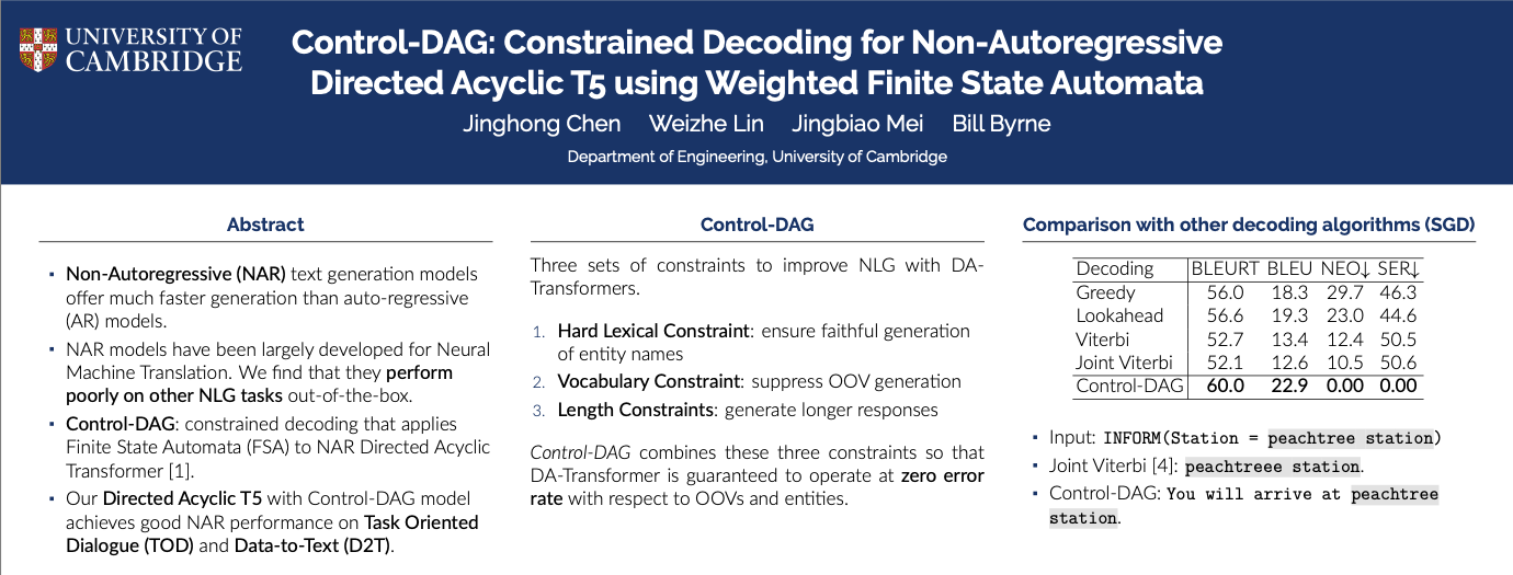 Control-DAG: Constraining  Non-Autoregressive Text Generation with Weighted Finite State Automata (WFSA)