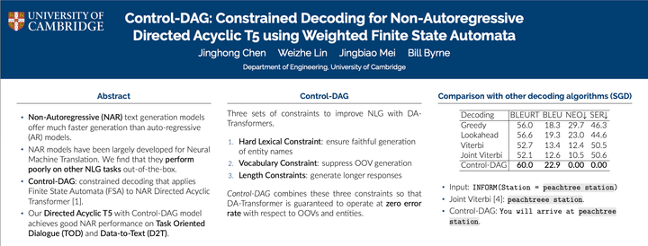 Control-DAG: Constraining  Non-Autoregressive Text Generation with Weighted Finite State Automata (WFSA)